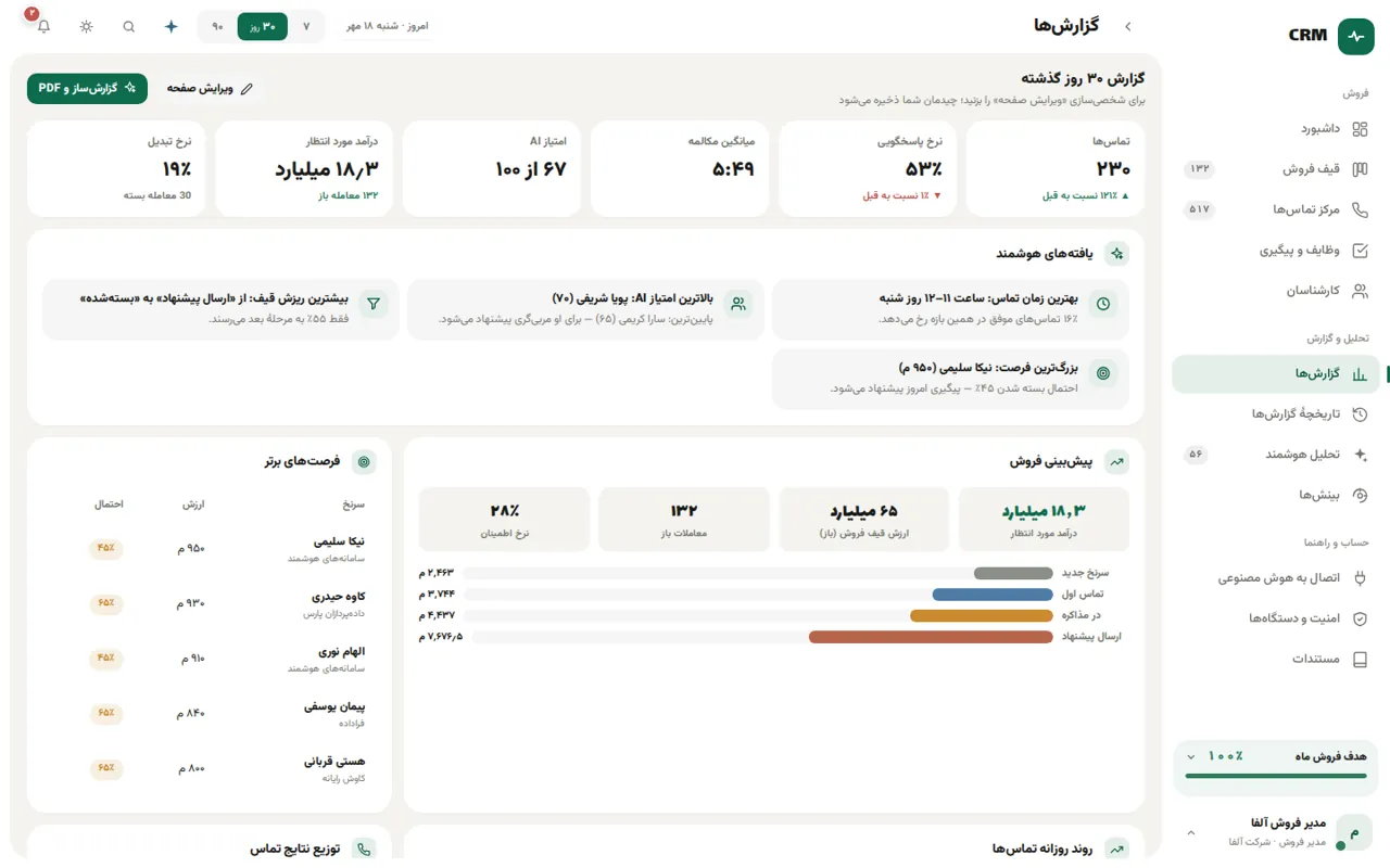 reports
